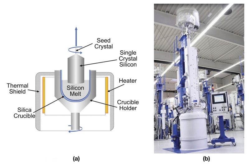 Chip Crystals industry insight
