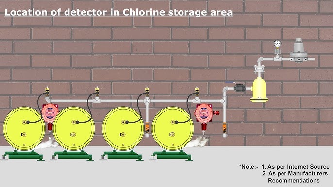 Chlorine Gas Detector industry insight