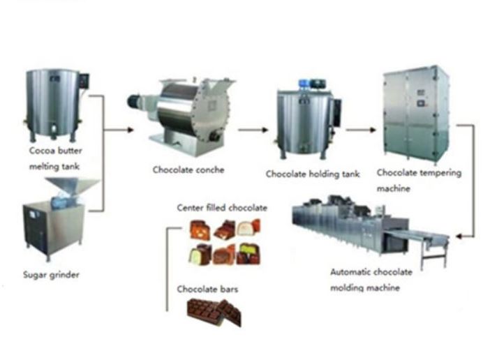 Chocolate Machine Manufacturer
