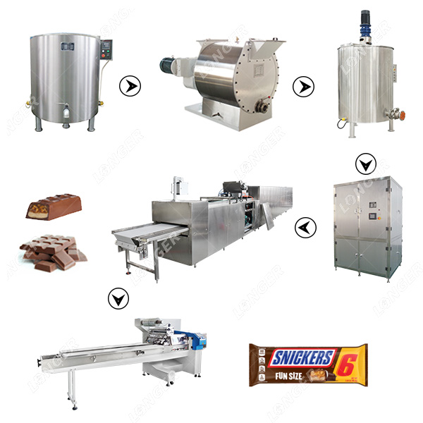 Chocolate Manufacturing Machine industry insight