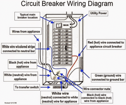Circuit Breakers