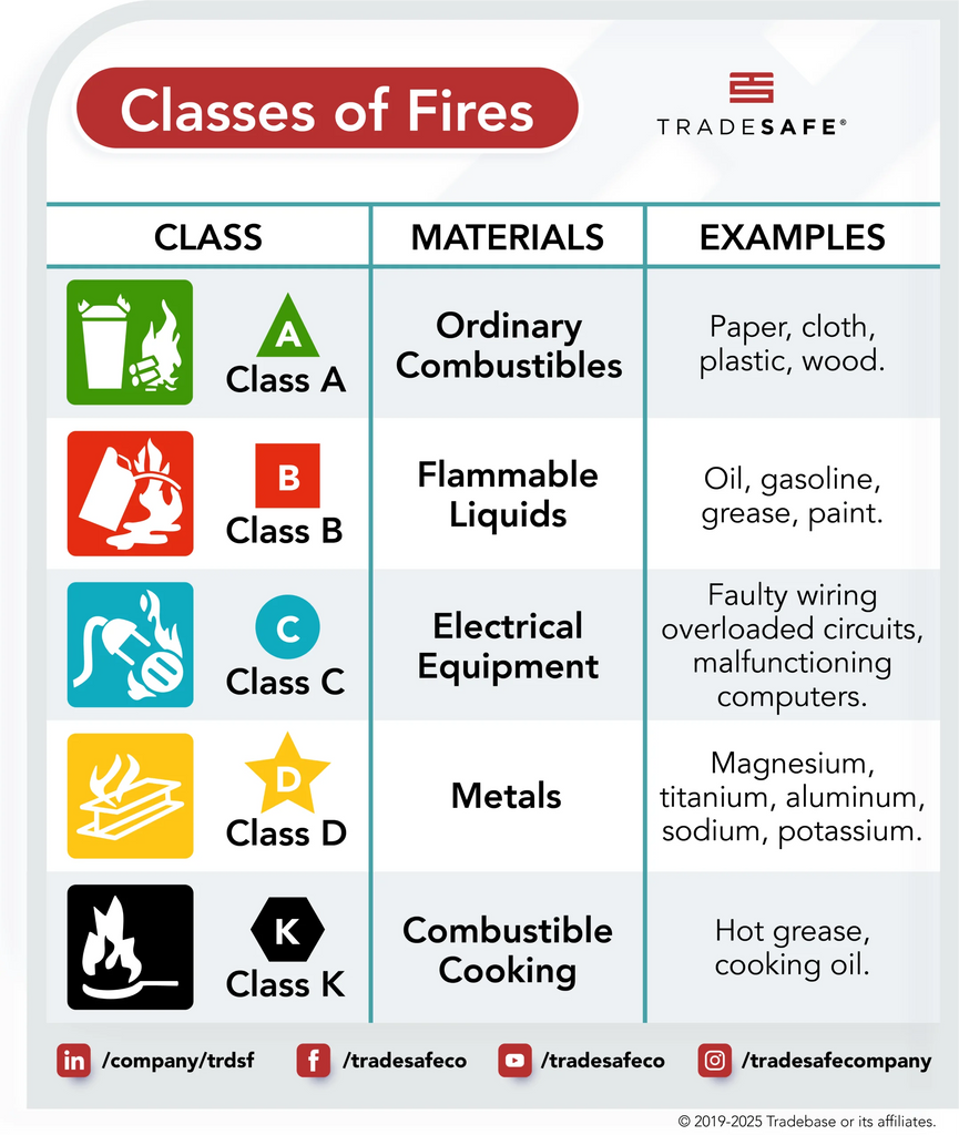 Class D Fire Extinguisher Agent industry insight