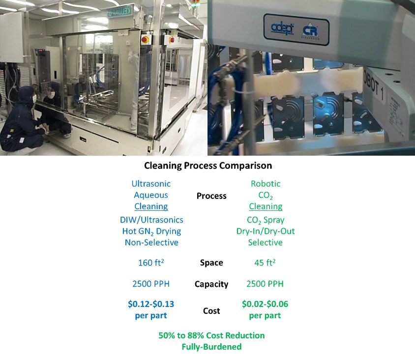 Clean Touch Cleaners industry insight