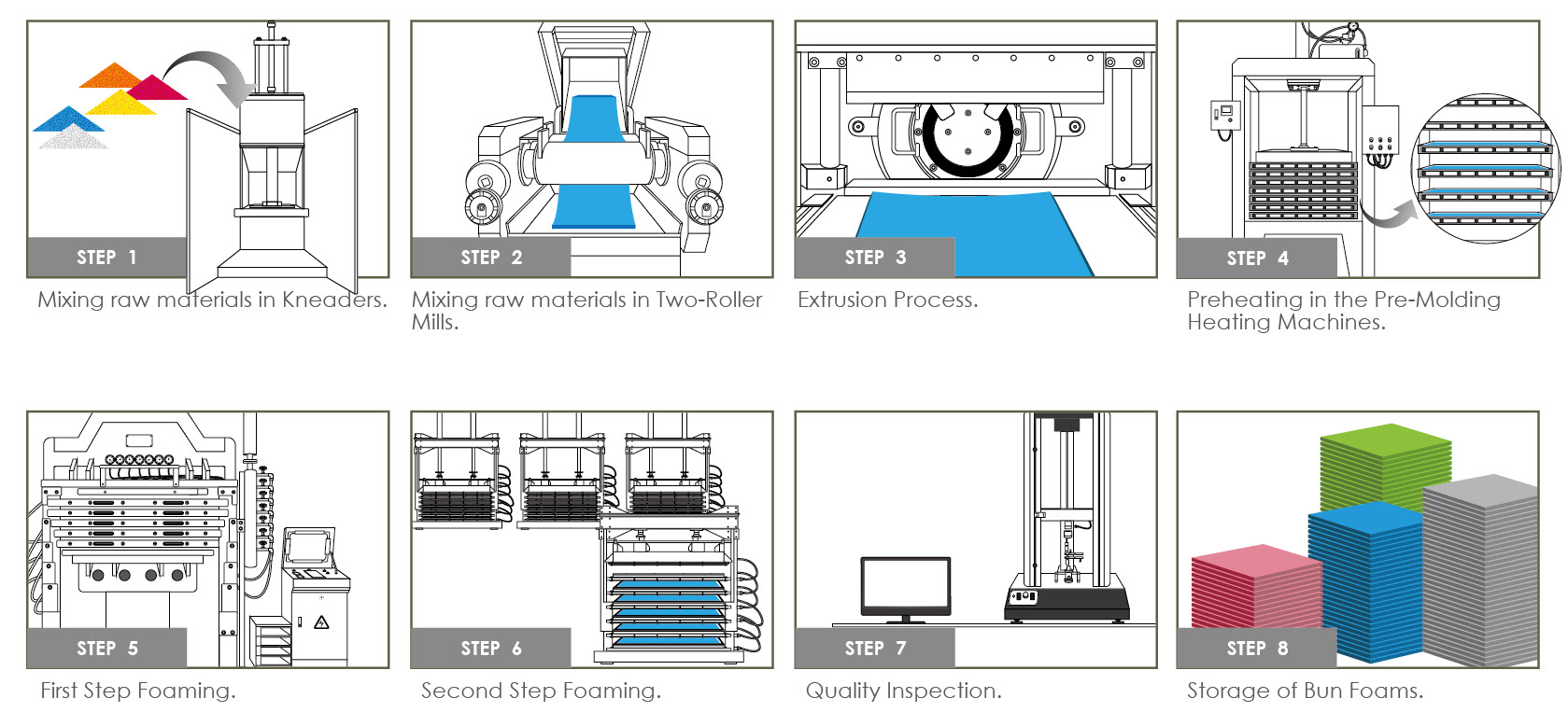 Closed Cell Foam Blocks industry insight