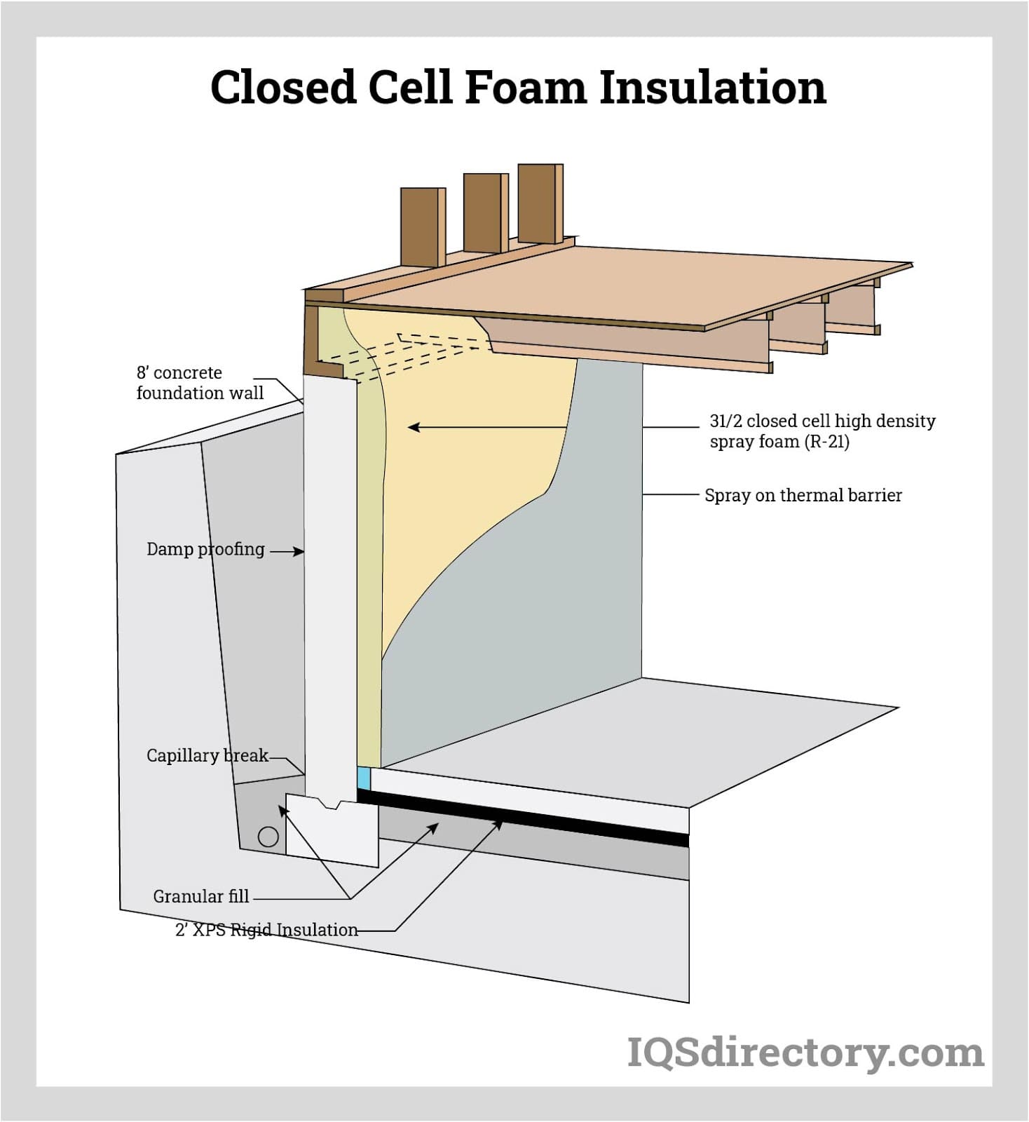 Closed Cell Spray Foam industry insight