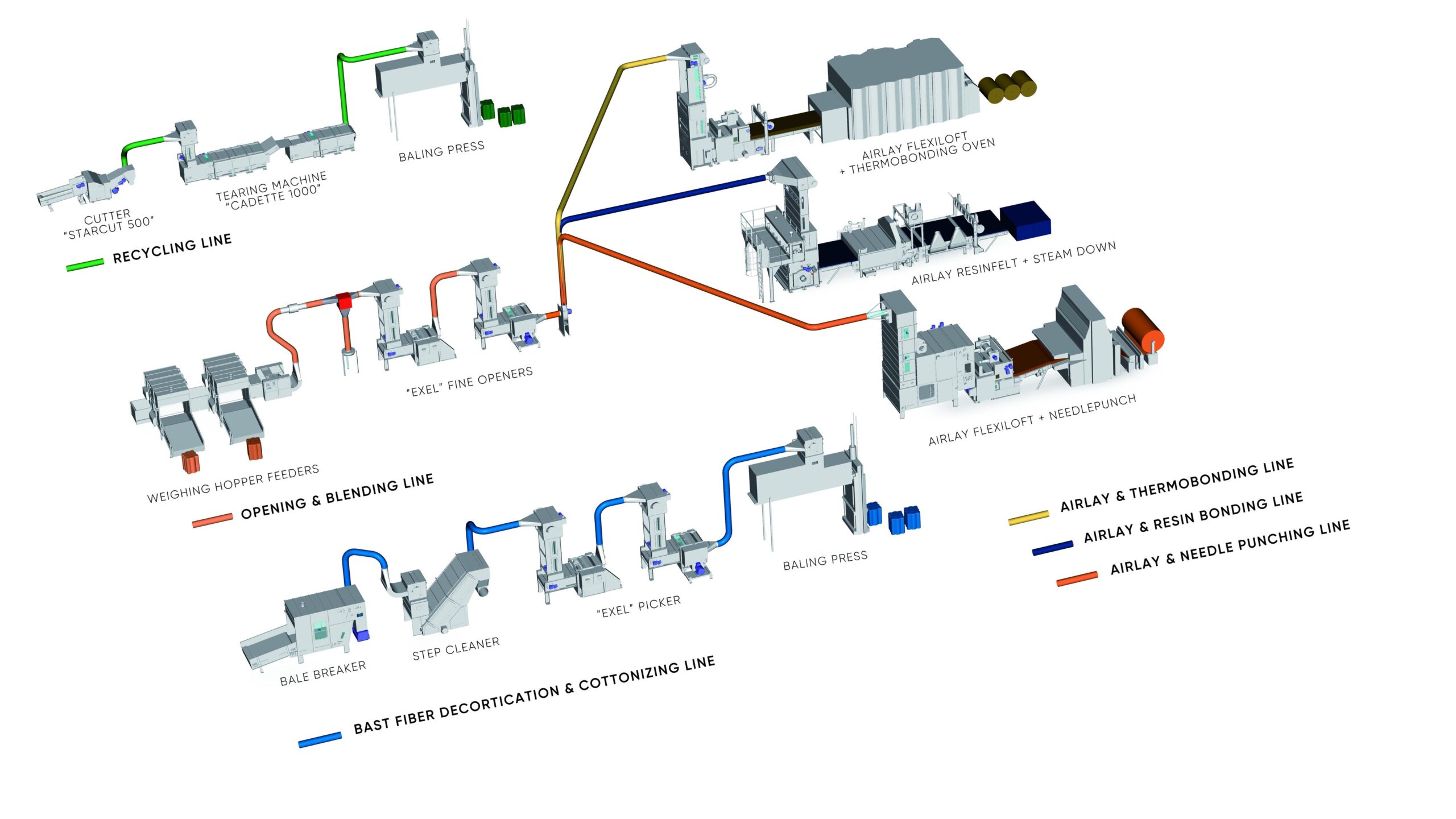 Cloth Recycling Machine industry insight