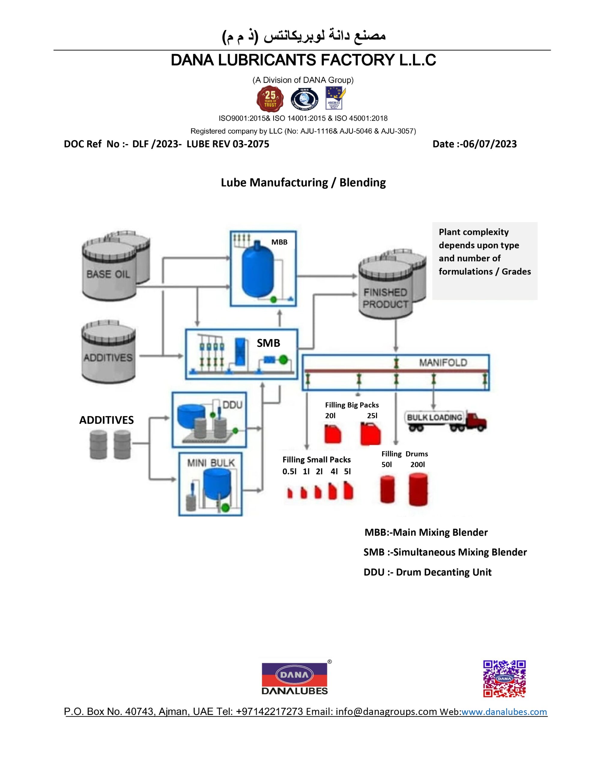 Clutch Oil industry insight