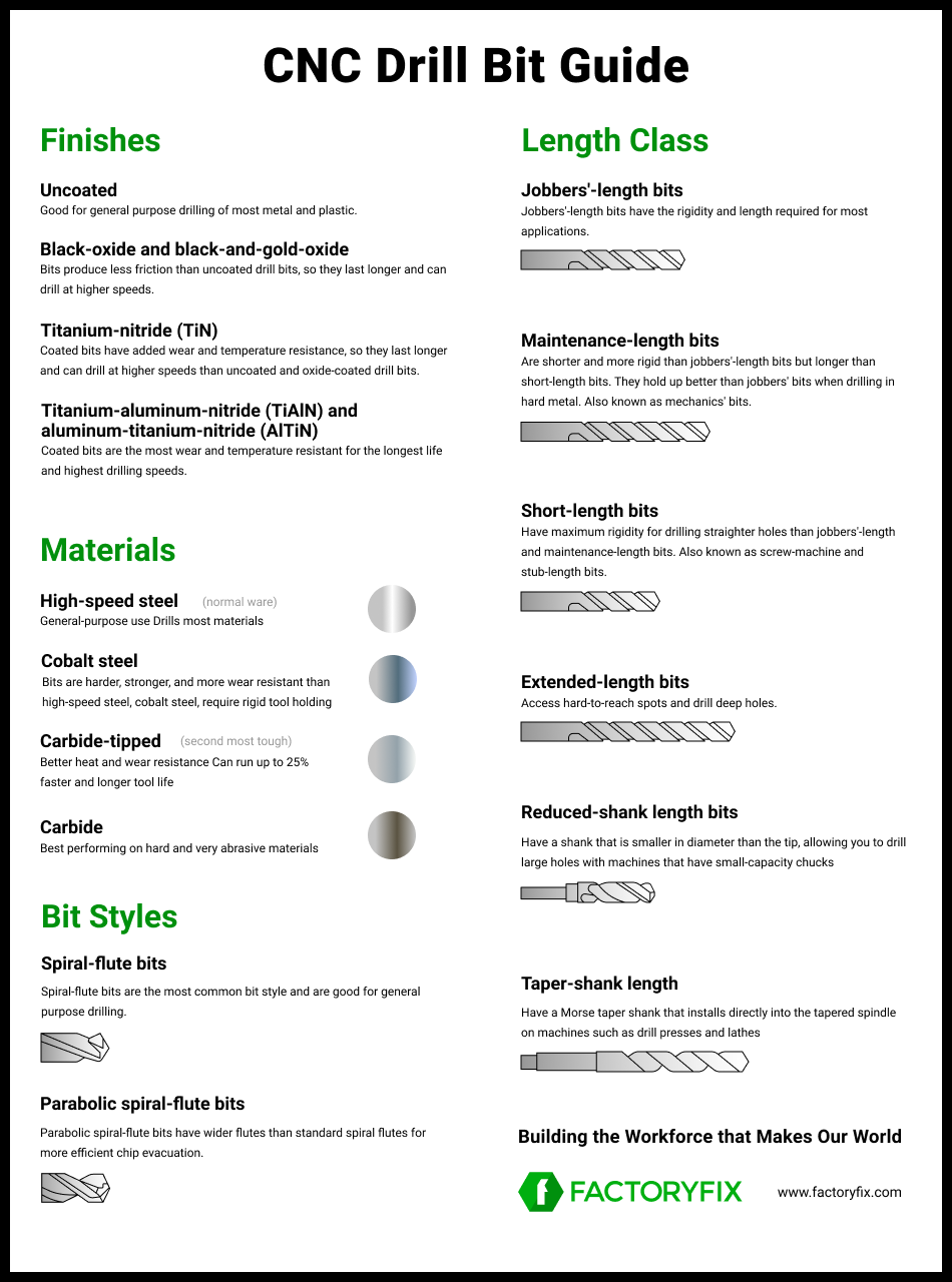 Cnc Drill Bit Size 55 industry insight