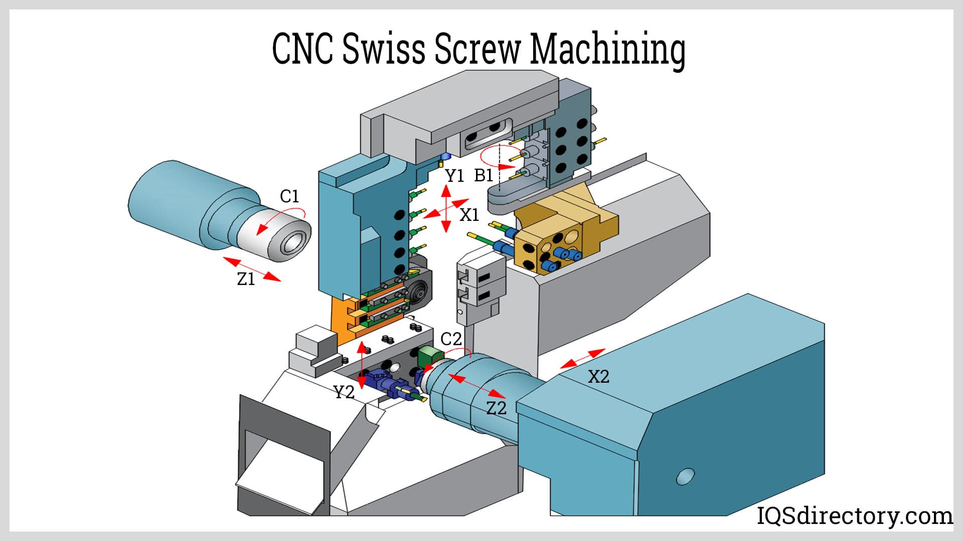CNC Swiss Screw Machining Products