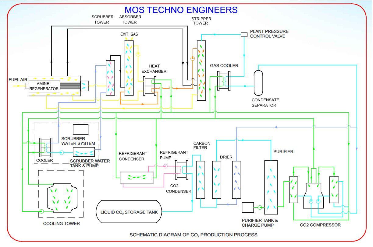Co2 Argon Bottle industry insight
