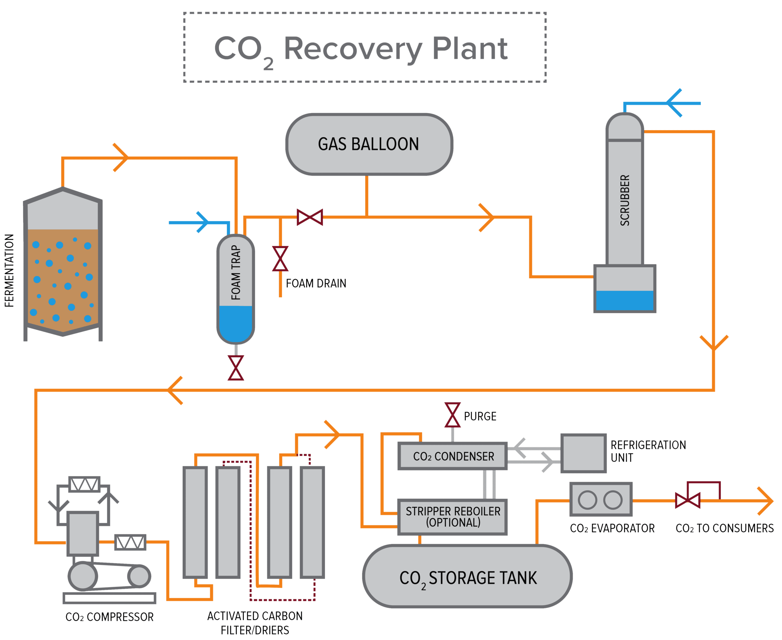 Co2 Argon Bottle industry insight