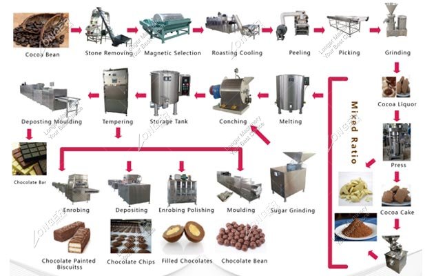 Cocoa Wax industry insight