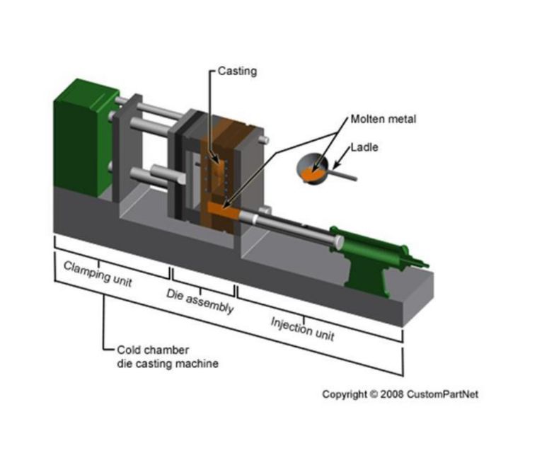 Cold Chamber Die Casting Services