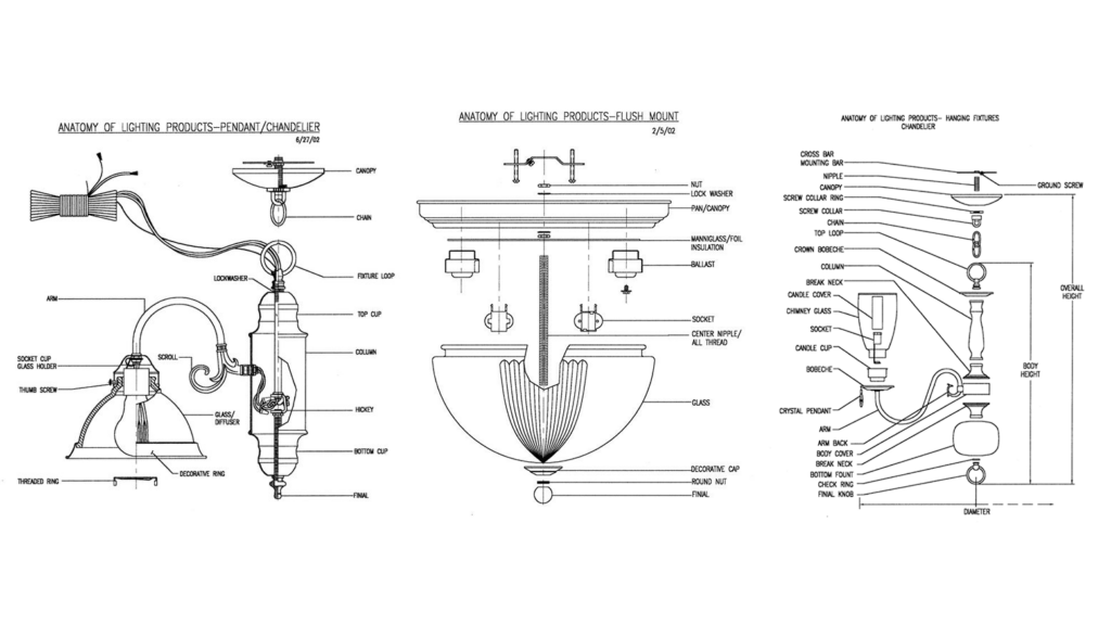 Components
