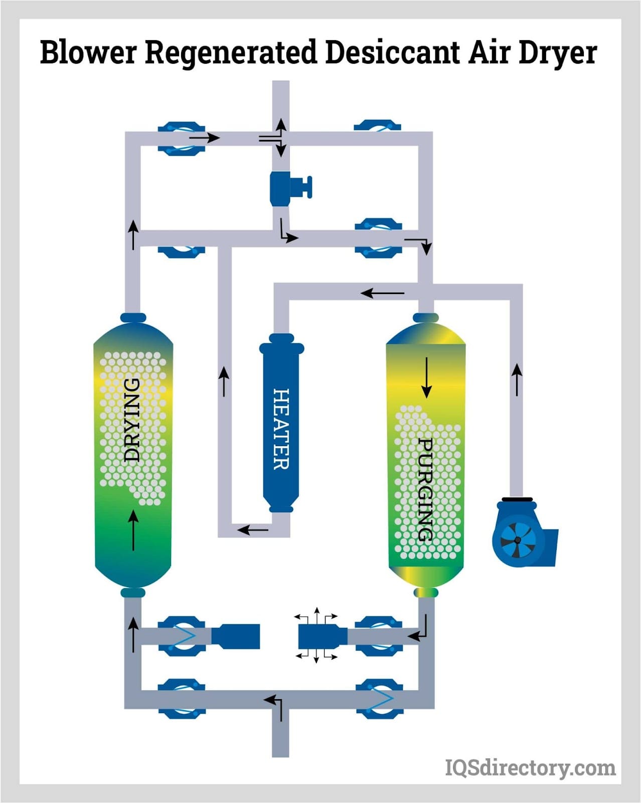 Compressor Filter Dryer industry insight