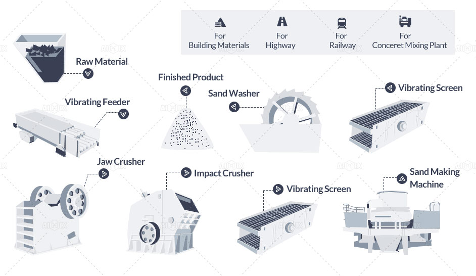Concrete Crushers industry insight