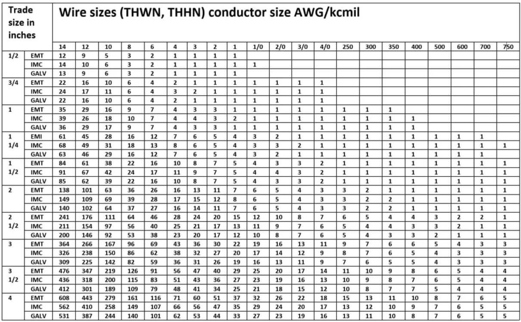 Conduit Fill Table