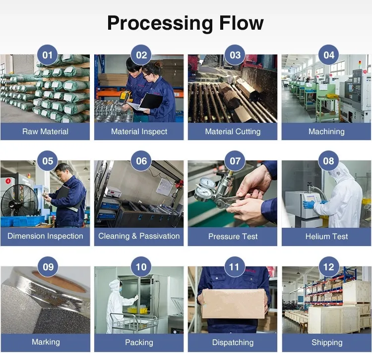 Cone Nipple industry insight