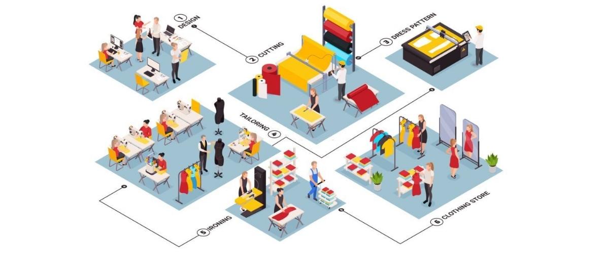 Construction Cloth industry insight