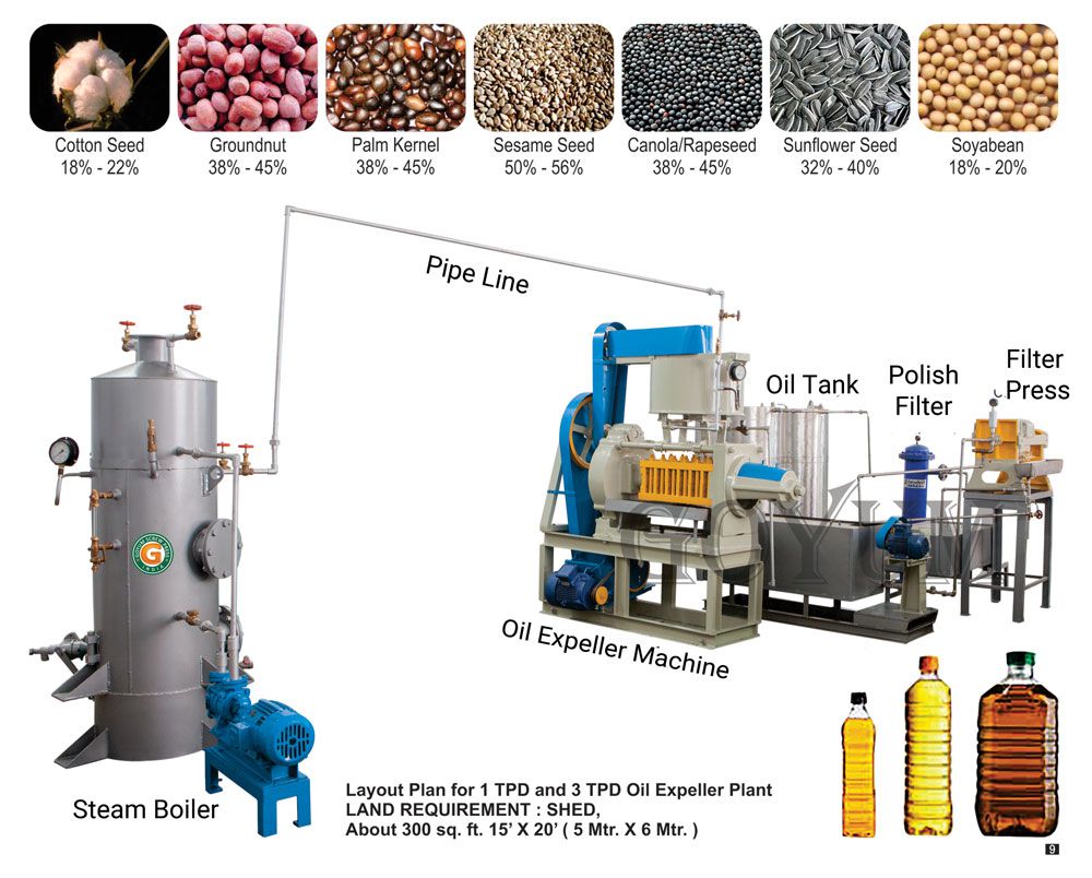 Container Oil industry insight