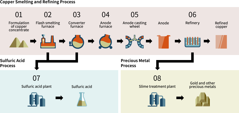Copper Citrate industry insight