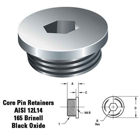 Core Pins And Retainers