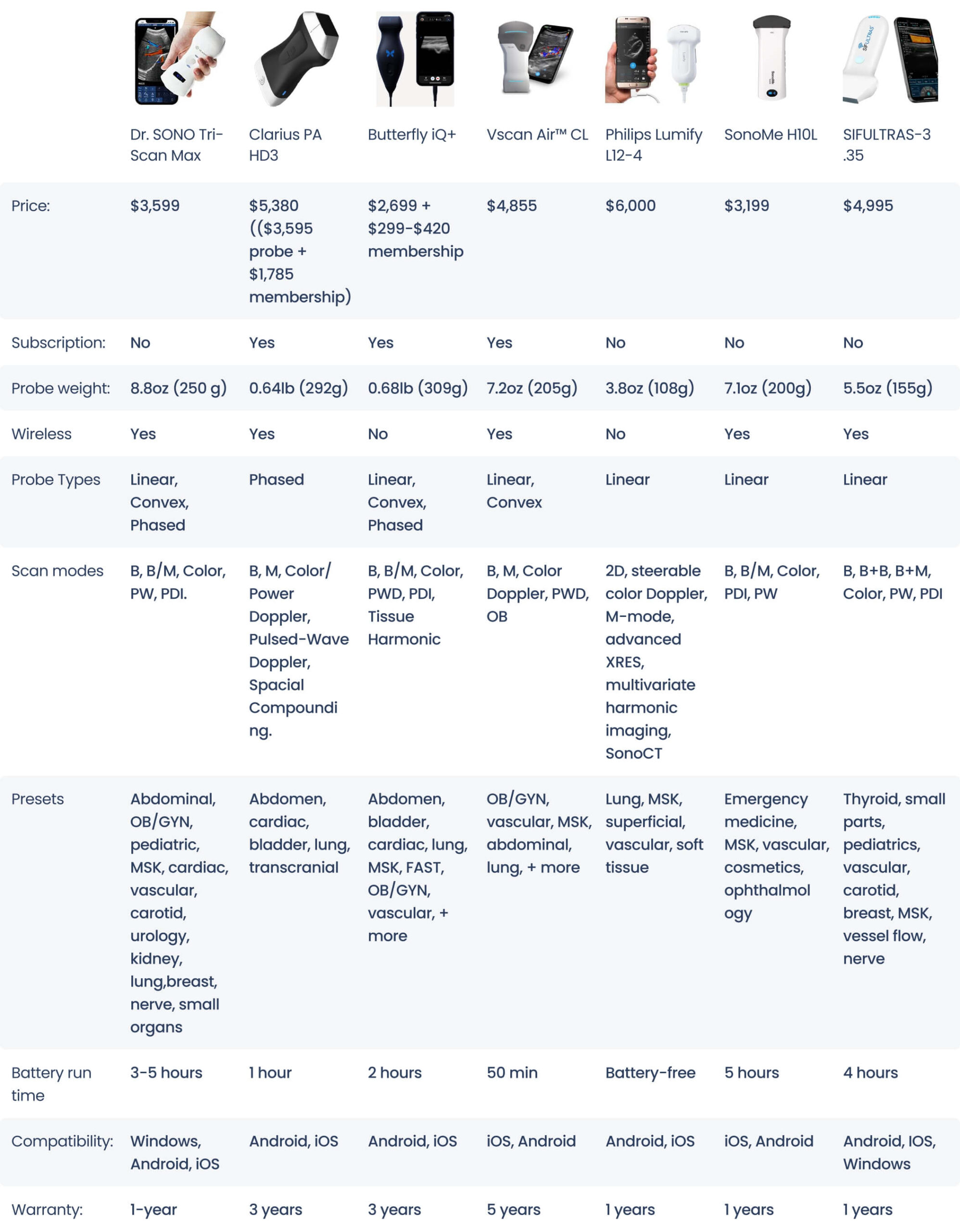Cost Of An Ultrasound Machine industry insight