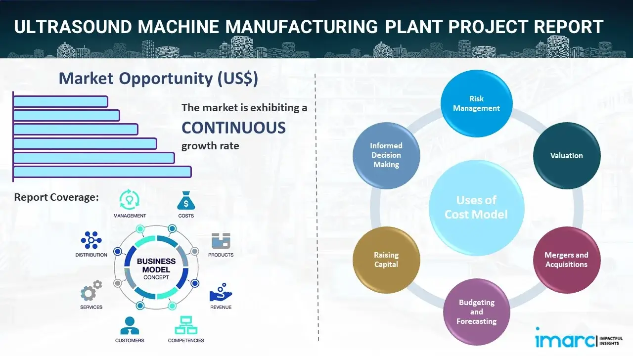 Cost Of An Ultrasound Machine industry insight