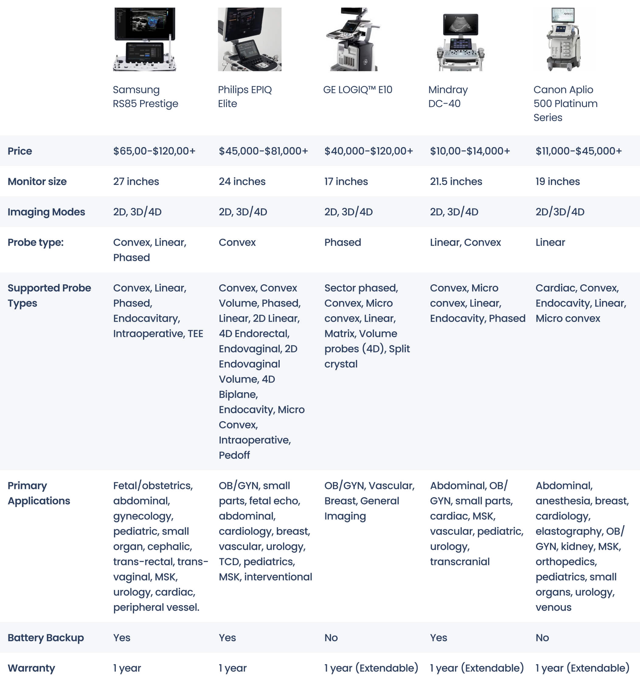 Cost Of An Ultrasound Machine industry insight