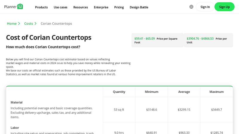 Cost of Corian Countertops