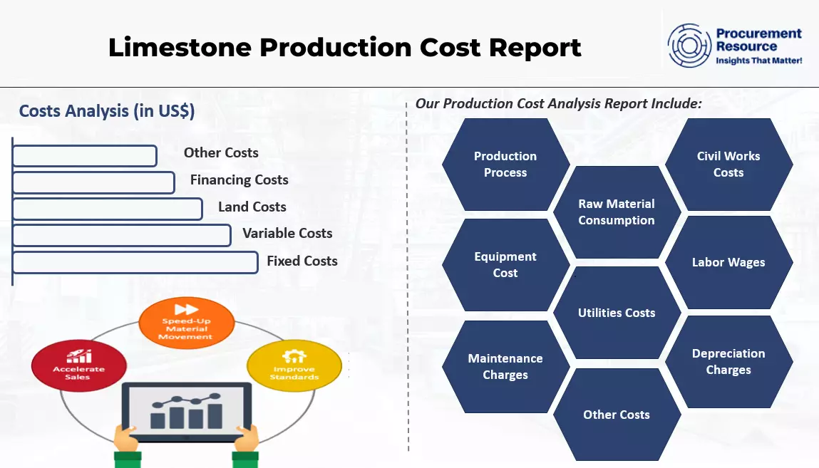 Cost Of Limestone industry insight