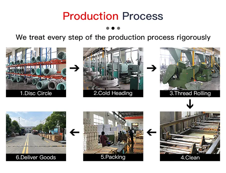 Cotter Pin Bolts industry insight