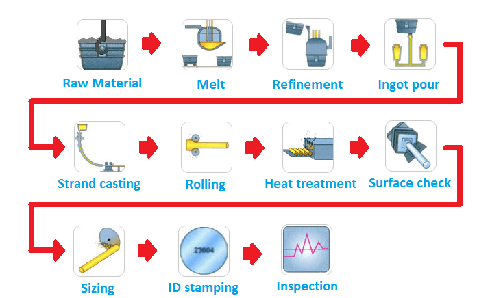 Cotter Pin Bolts industry insight