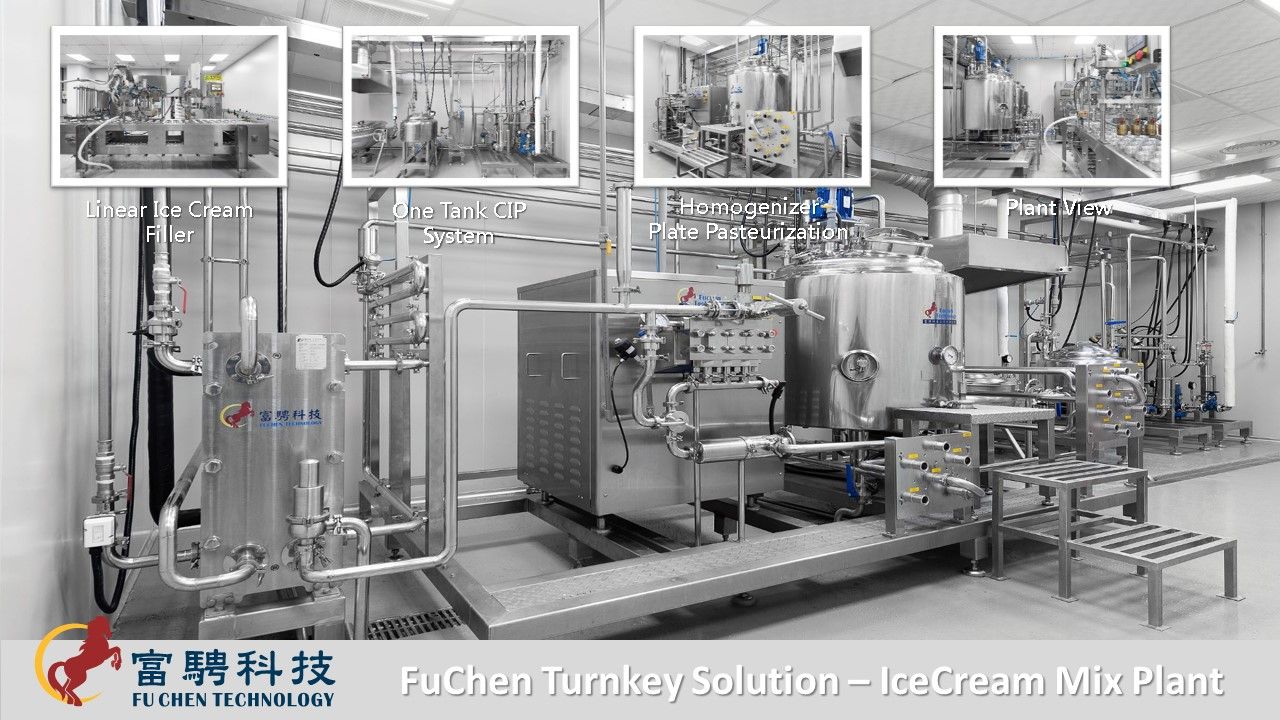 Counter Top Ice Cream Machine industry insight