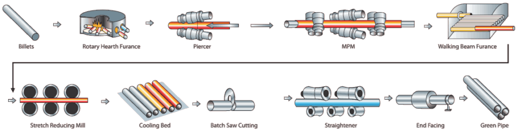 Coupling Pipe Types industry insight