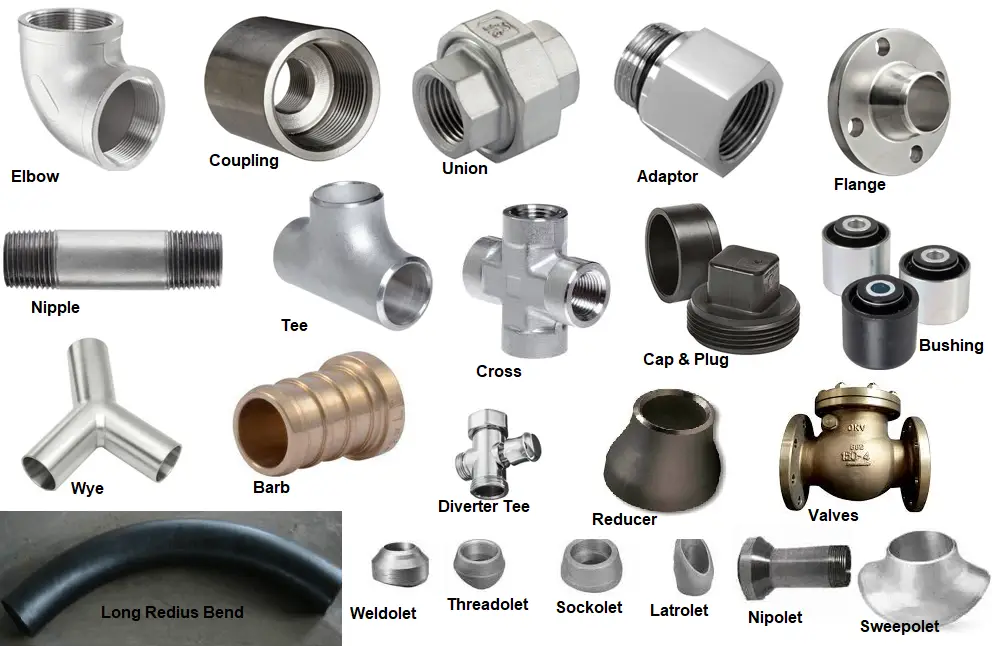 Coupling Pipe Types industry insight
