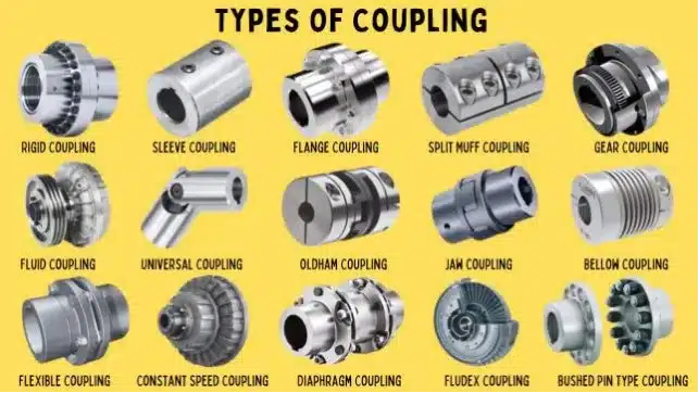 Couplings