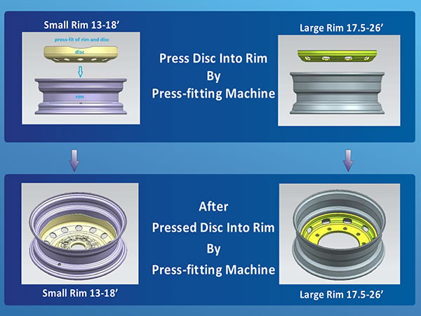 Cover Disc Wheel industry insight
