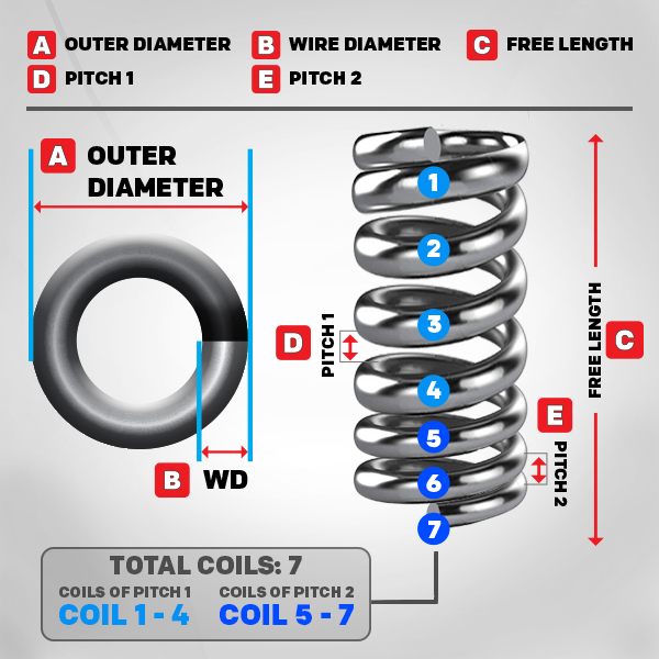 Custom Spring Information