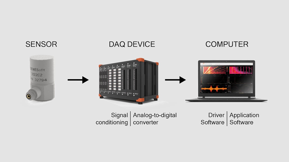 Data Acquisition Systems