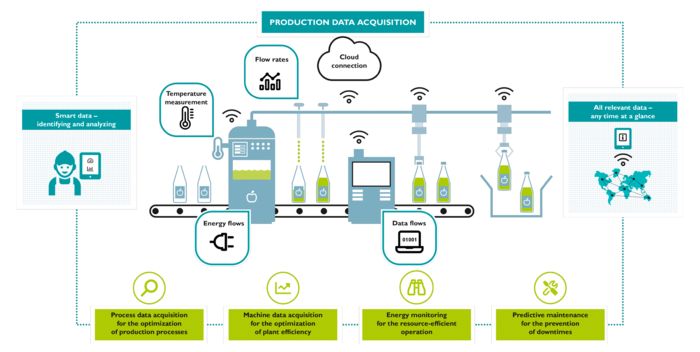 Data Aqcuisition industry insight