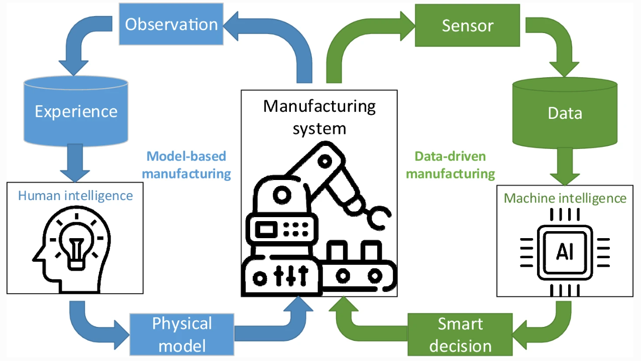 Data Aqcuisition industry insight