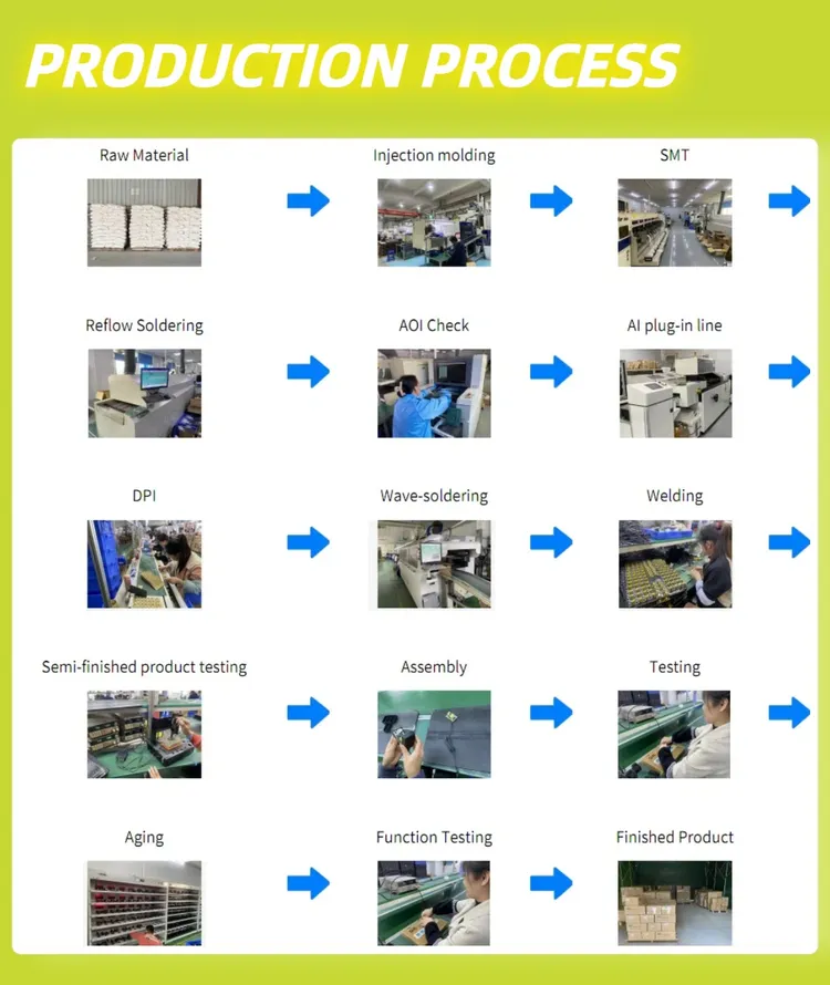 Dc Socket 12V industry insight