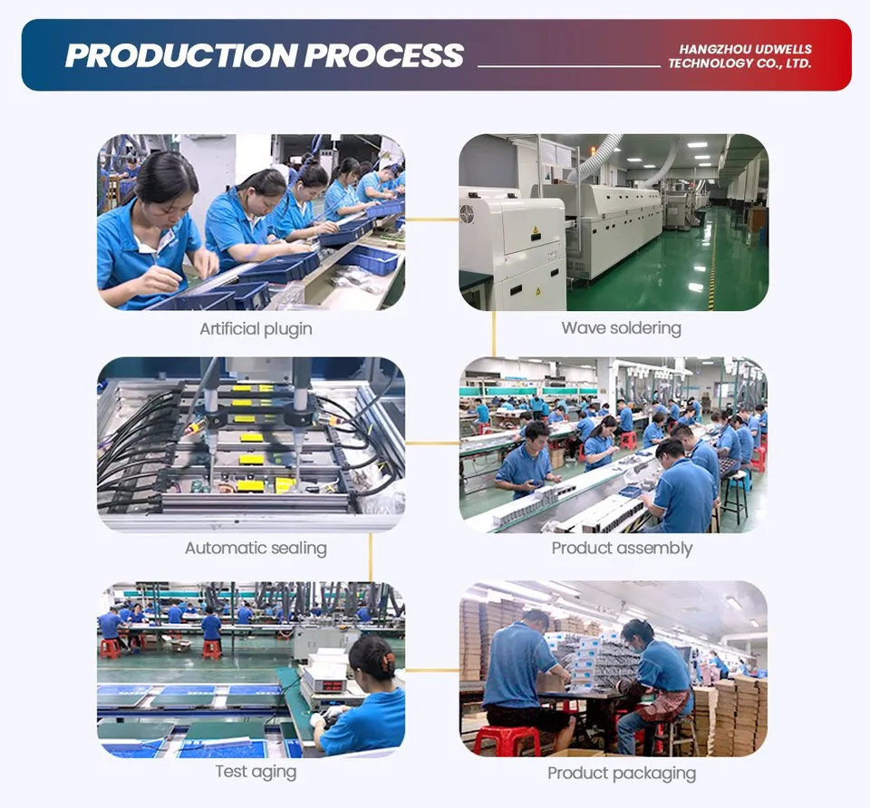 Dc To Ac Auto Converter industry insight