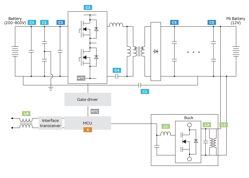 Dc To Ac Auto Converter industry insight
