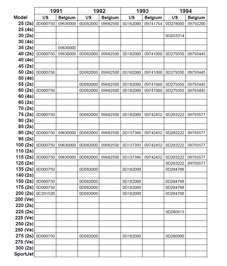 Decode your Mercury Outboard Model Codes
