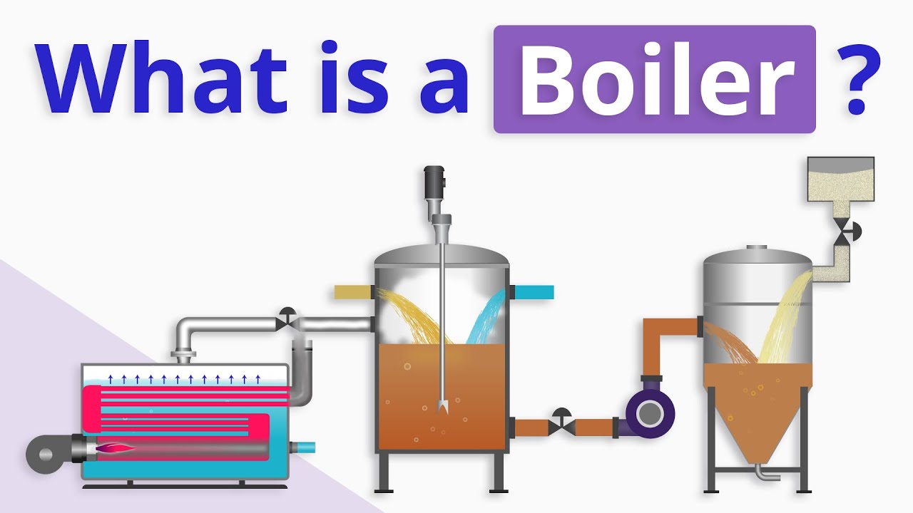 Define A Boiler industry insight