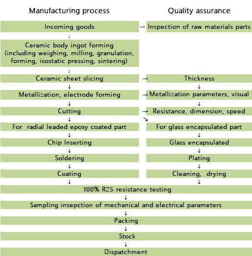Define Ntc Thermistor industry insight