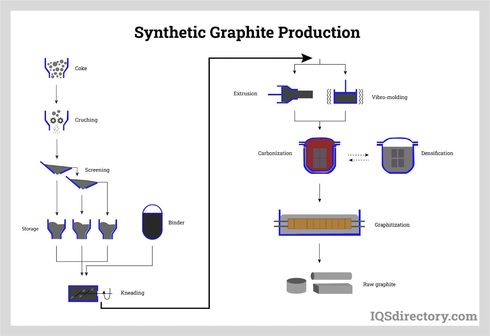 Define Pitch As Binder For Synthetic Graphite industry insight
