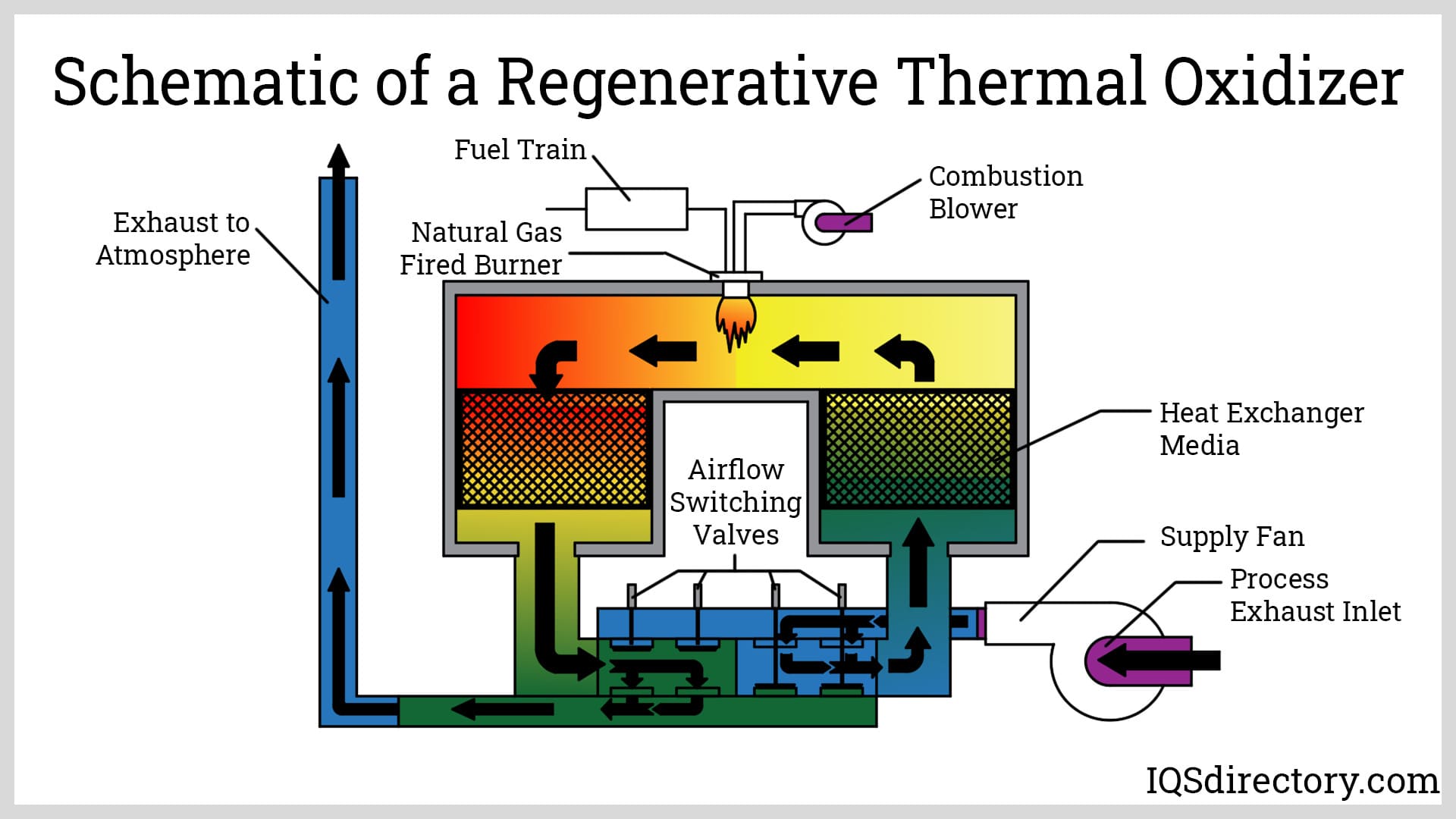 Definition Of An Oxidizer industry insight